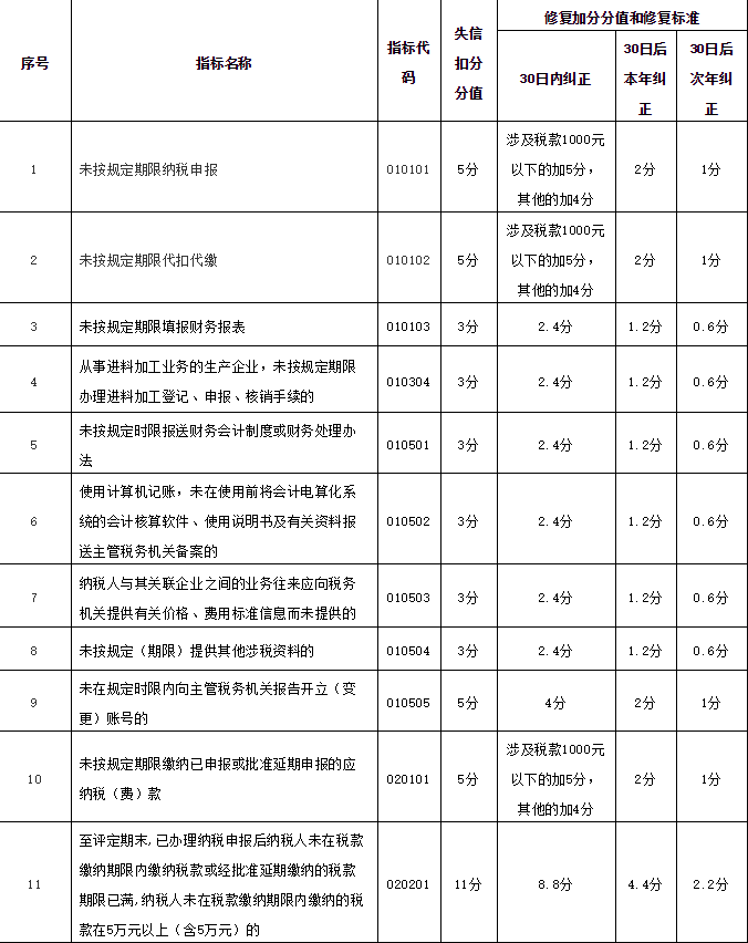 上海財務(wù)代理、醫(yī)療器械經(jīng)營許可