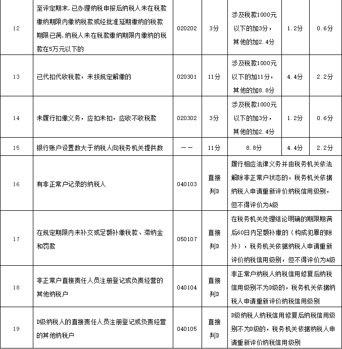 財務(wù)代理、醫(yī)療器械經(jīng)營許可