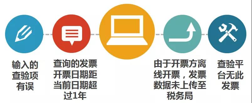 財務(wù)代理、醫(yī)療器械經(jīng)營許可