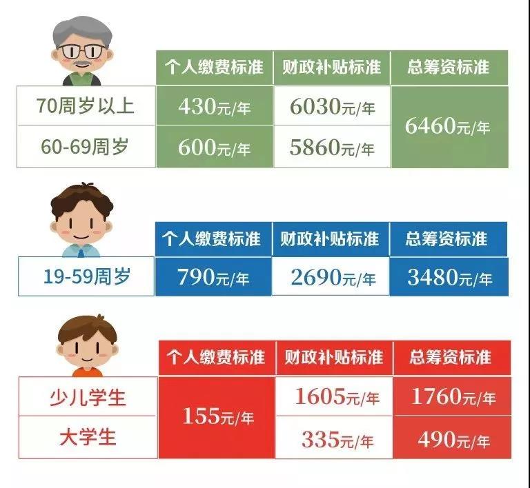 醫(yī)療器械經(jīng)營、代理記賬