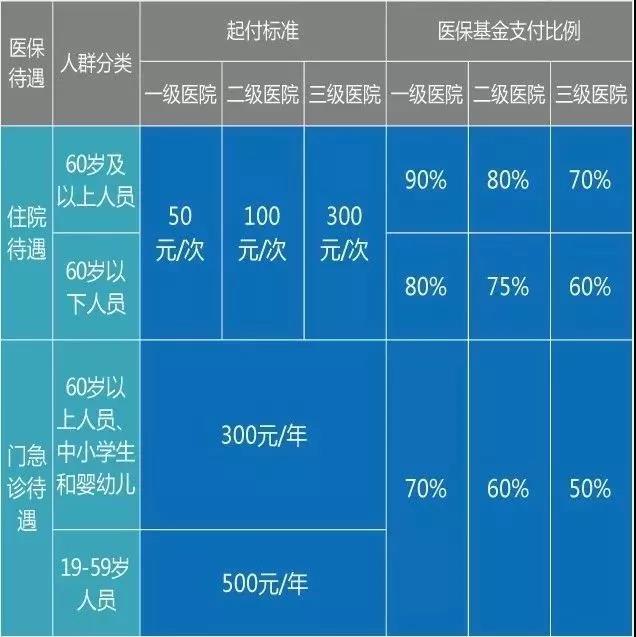 醫(yī)療器械經(jīng)營、財(cái)務(wù)代理