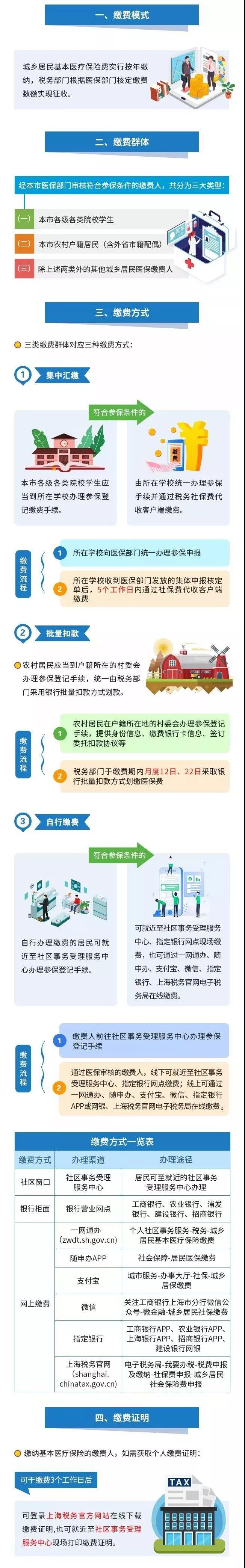 醫(yī)療器械經(jīng)營、財(cái)務(wù)代理