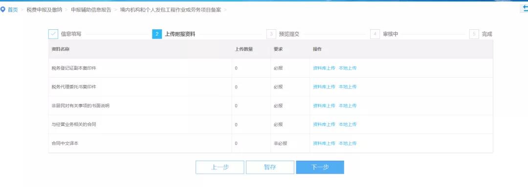 財(cái)務(wù)代理、代理記賬