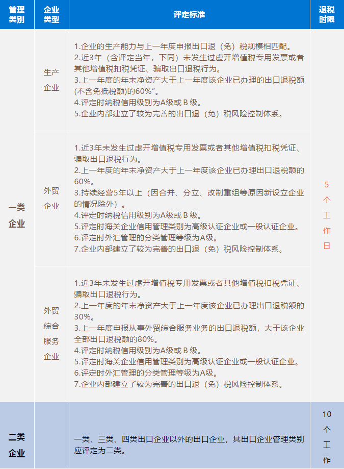 代理記賬、醫(yī)療器械經(jīng)營許可證